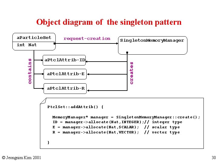 Object diagram of the singleton pattern request-creation a. Ptcl. Attrib-ID a. Ptcl. Attrib-E Singleton.