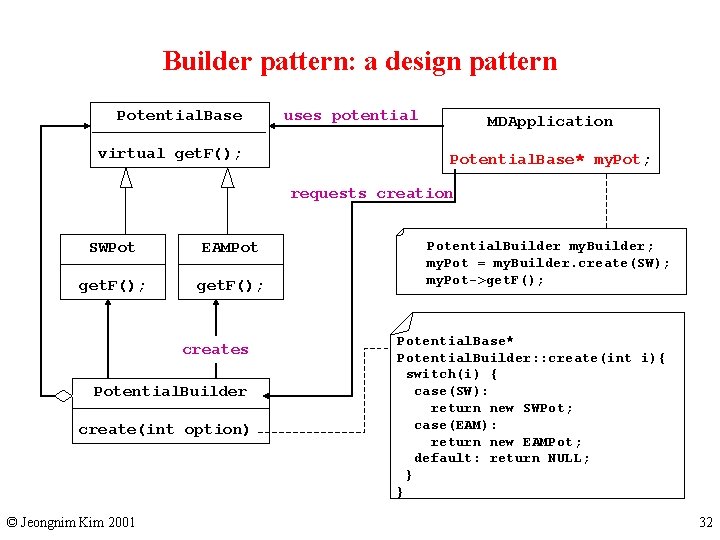 Builder pattern: a design pattern Potential. Base virtual get. F(); uses potential MDApplication Potential.