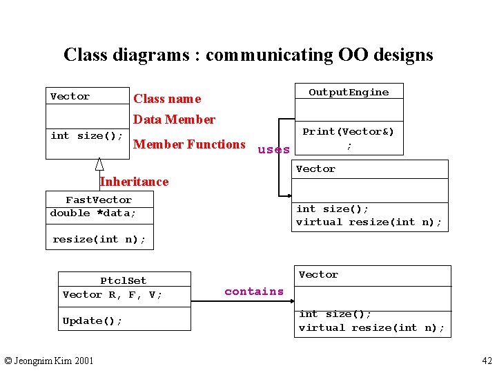 Class diagrams : communicating OO designs Vector Output. Engine Class name Data Member int