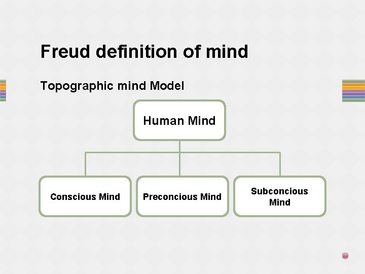 Freud definition of mind Topographic mind Model Human Mind Conscious Mind Preconcious Mind Subconcious