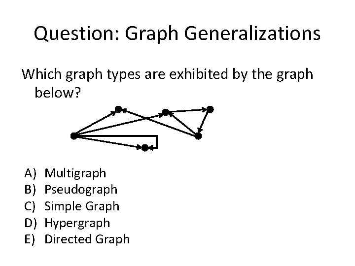 Question: Graph Generalizations Which graph types are exhibited by the graph below? A) B)