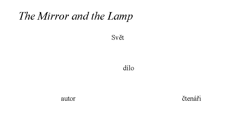 M H Abrams The Mirror and the Lamp
