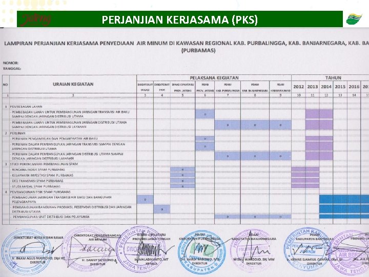 PERJANJIAN KERJASAMA (PKS) 