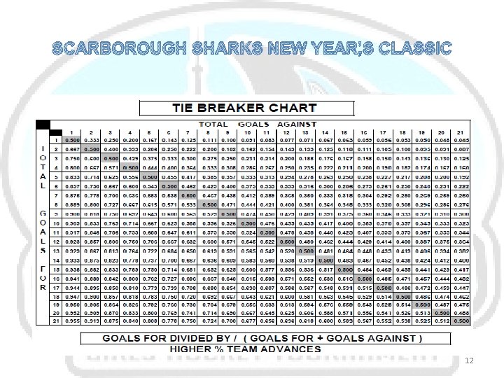 SCARBOROUGH SHARKS NEW YEAR’S CLASSIC 12 