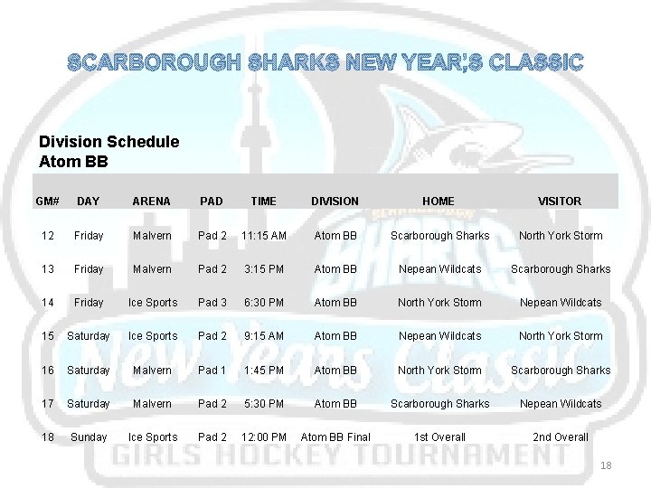 SCARBOROUGH SHARKS NEW YEAR’S CLASSIC Division Schedule Atom BB GM# DAY ARENA PAD TIME