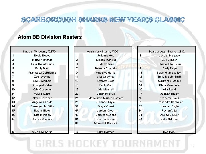 SCARBOROUGH SHARKS NEW YEAR’S CLASSIC Atom BB Division Rosters 1 2 4 5 6