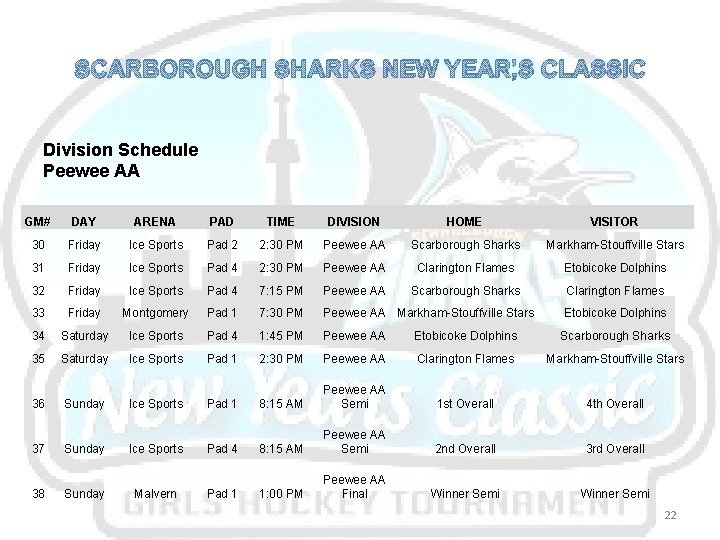 SCARBOROUGH SHARKS NEW YEAR’S CLASSIC Division Schedule Peewee AA GM# DAY ARENA PAD TIME