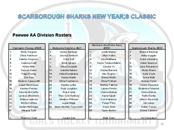 SCARBOROUGH SHARKS NEW YEAR’S CLASSIC Peewee AA Division Rosters Clarington Flames, #3905 Markham-Stouffville Stars,