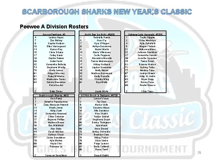 SCARBOROUGH SHARKS NEW YEAR’S CLASSIC Peewee A Division Rosters 4 7 9 10 14