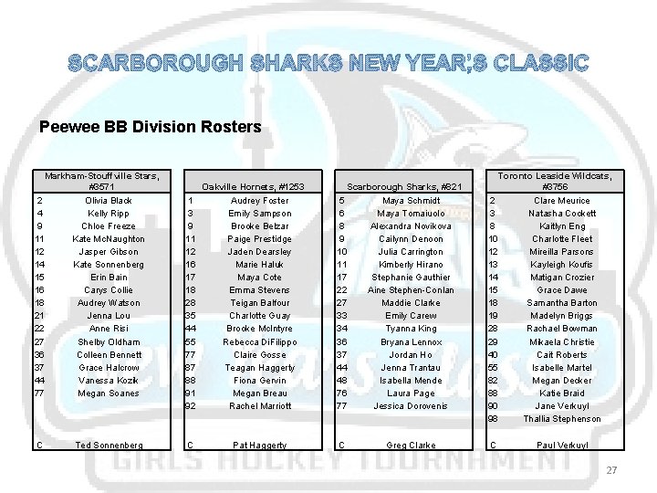 SCARBOROUGH SHARKS NEW YEAR’S CLASSIC Peewee BB Division Rosters Markham-Stouffville Stars, #3571 2 Olivia