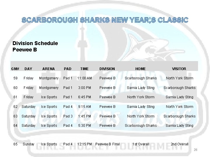 SCARBOROUGH SHARKS NEW YEAR’S CLASSIC Division Schedule Peewee B GM# DAY ARENA PAD TIME