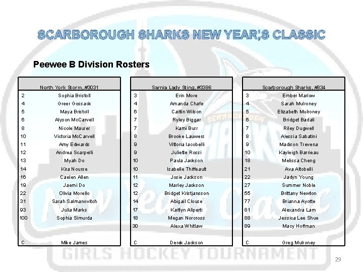 SCARBOROUGH SHARKS NEW YEAR’S CLASSIC Peewee B Division Rosters North York Storm, #3031 Sarnia