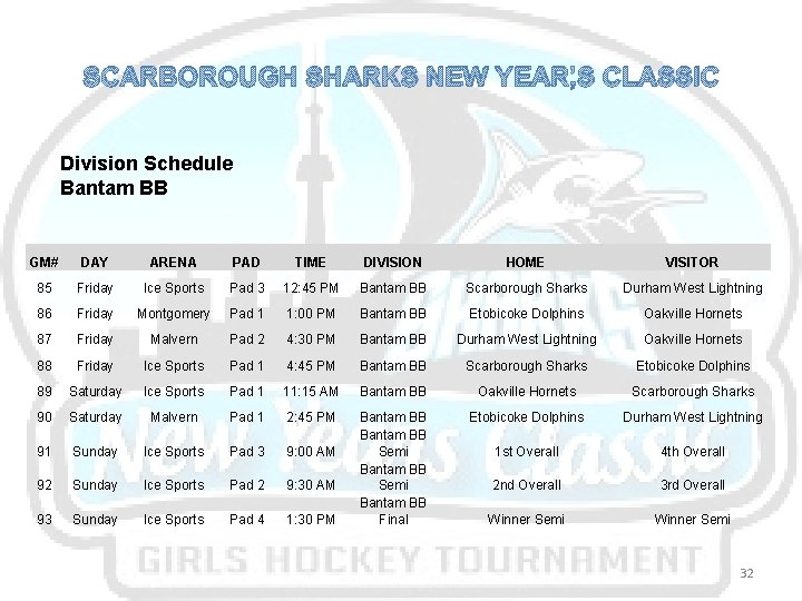 SCARBOROUGH SHARKS NEW YEAR’S CLASSIC Division Schedule Bantam BB GM# DAY ARENA PAD TIME