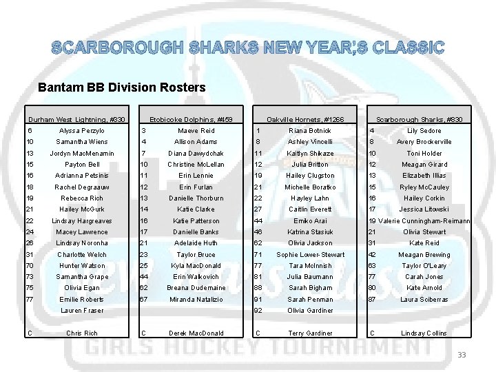 SCARBOROUGH SHARKS NEW YEAR’S CLASSIC Bantam BB Division Rosters Durham West Lightning, #330 Etobicoke