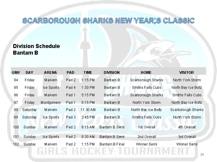 SCARBOROUGH SHARKS NEW YEAR’S CLASSIC Division Schedule Bantam B GM# DAY ARENA PAD TIME