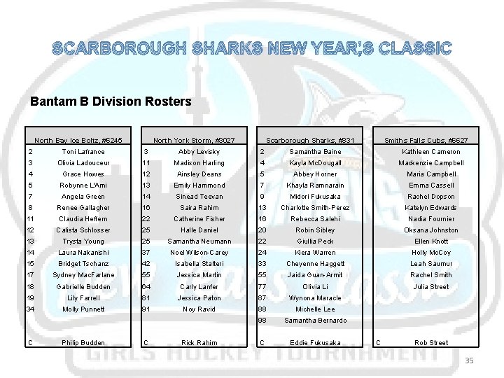 SCARBOROUGH SHARKS NEW YEAR’S CLASSIC Bantam B Division Rosters North Bay Ice Boltz, #6245