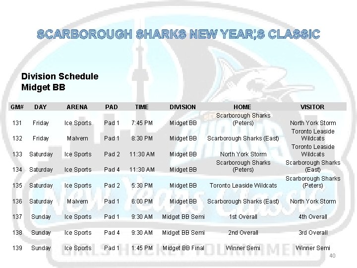 SCARBOROUGH SHARKS NEW YEAR’S CLASSIC Division Schedule Midget BB GM# DAY ARENA PAD TIME