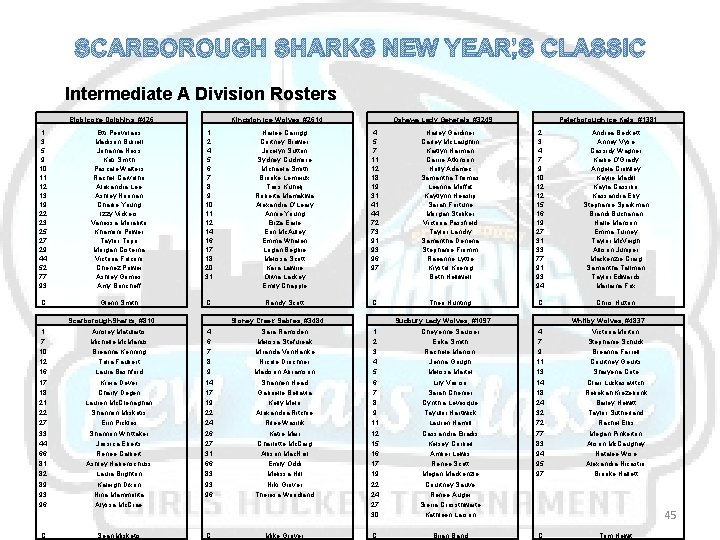 SCARBOROUGH SHARKS NEW YEAR’S CLASSIC Intermediate A Division Rosters Etobicoke Dolphins, #426 Kingston Ice