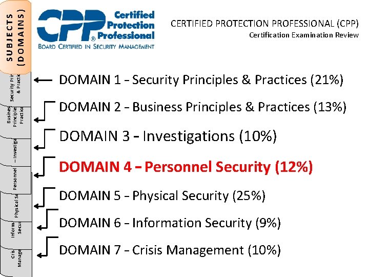 SUBJECTS (DOMAINS) Business Security Principles Information Crisis Personnel Security – Investigations. Principles & Physical