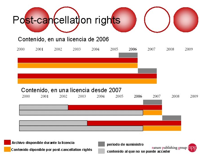 Post-cancellation rights Contenido, en una licencia de 2006 Contenido, en una licencia desde 2007