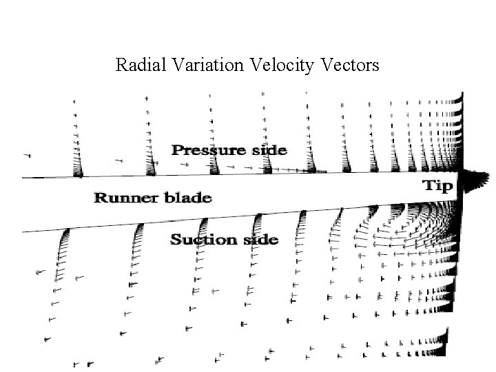 Radial Variation Velocity Vectors 