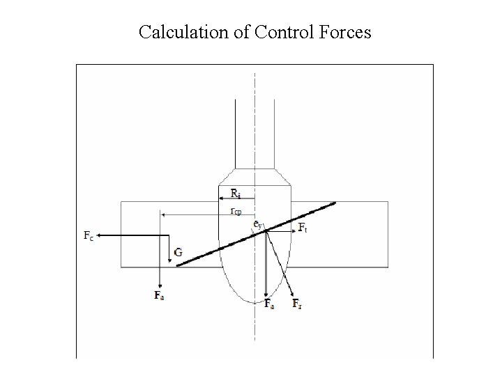 Calculation of Control Forces 