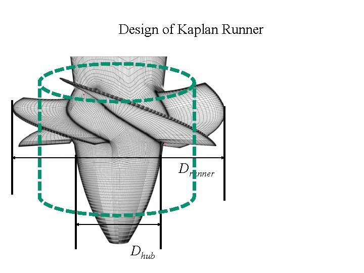 Design of Kaplan Runner Drunner Dhub 