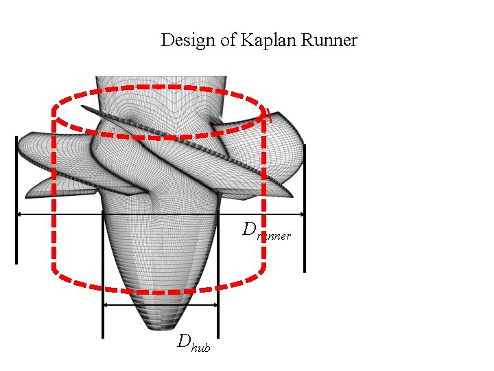 Design of Kaplan Runner Drunner Dhub 