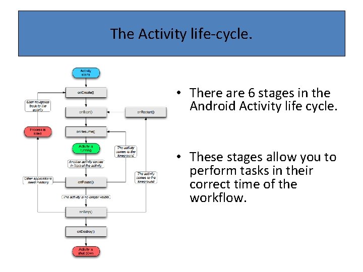 The Activity life-cycle. • There are 6 stages in the Android Activity life cycle.