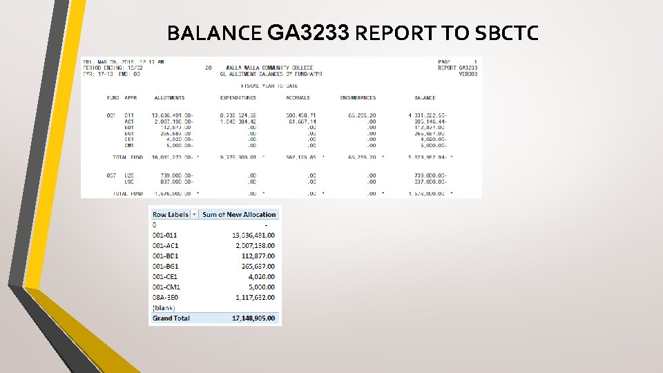 BALANCE GA 3233 REPORT TO SBCTC 