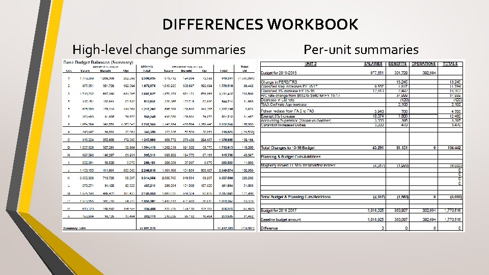 DIFFERENCES WORKBOOK High-level change summaries Per-unit summaries 
