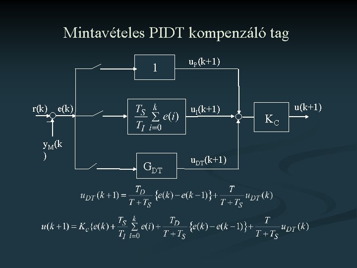 Mintavételes PIDT kompenzáló tag 1 r(k) e(k) y. M(k ) u. P(k+1) u. I(k+1)