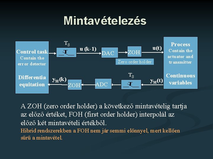 Mintavételezés TS Control task u (k-1) Contain the error detector Differentia equitation DAC u(t)