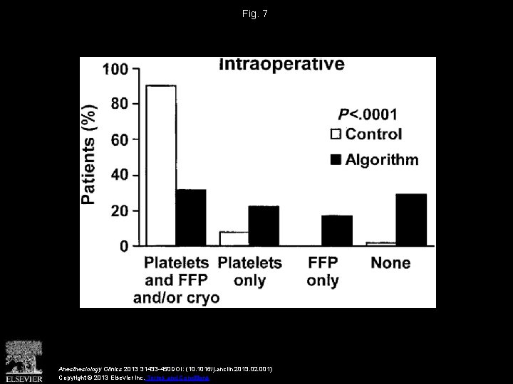 Fig. 7 Anesthesiology Clinics 2013 31433 -450 DOI: (10. 1016/j. anclin. 2013. 02. 001)