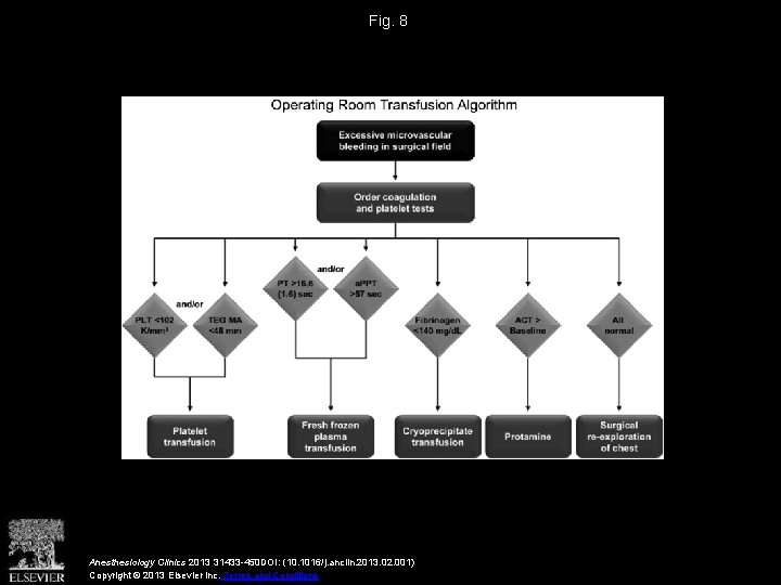 Fig. 8 Anesthesiology Clinics 2013 31433 -450 DOI: (10. 1016/j. anclin. 2013. 02. 001)