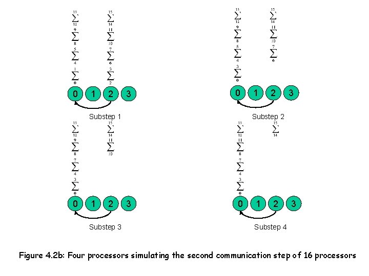 0 1 2 3 0 Substep 1 0 1 2 Substep 3 1 2