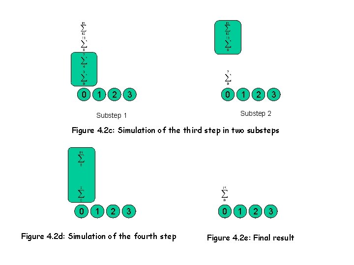 0 1 2 3 Substep 2 Substep 1 Figure 4. 2 c: Simulation of