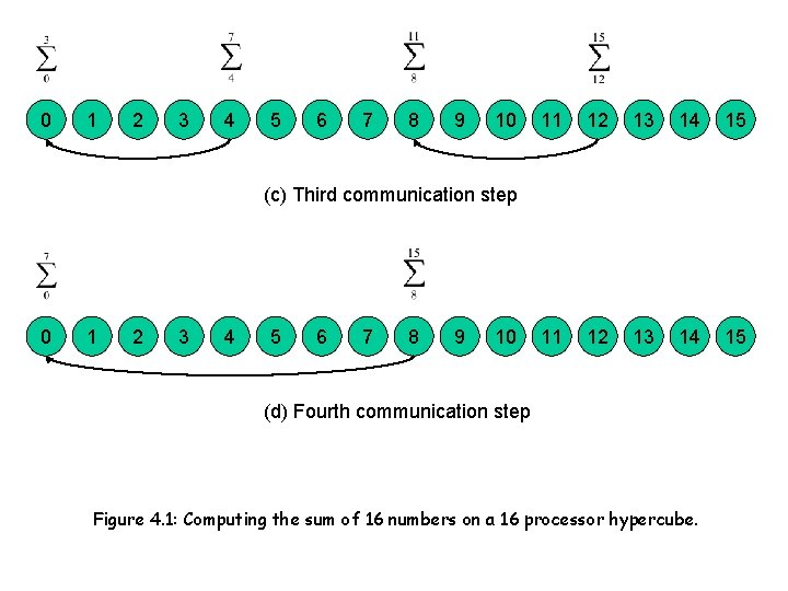 0 1 2 3 4 5 6 7 8 9 10 11 12 13