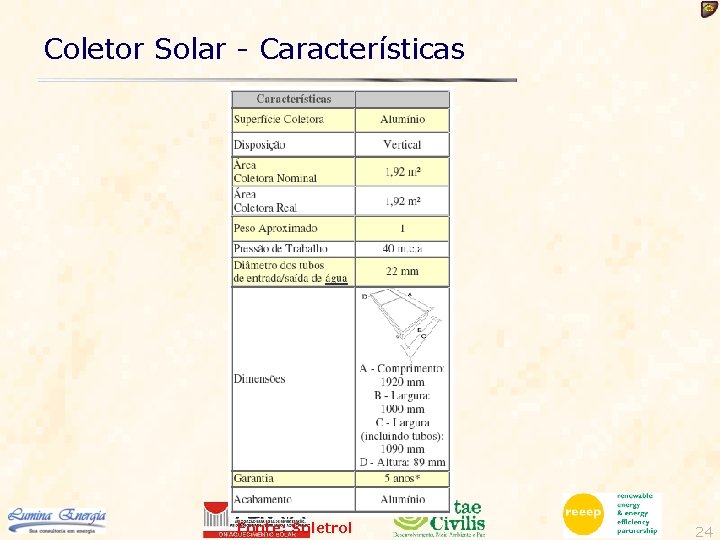 Coletor Solar - Características Fonte: Soletrol 24 