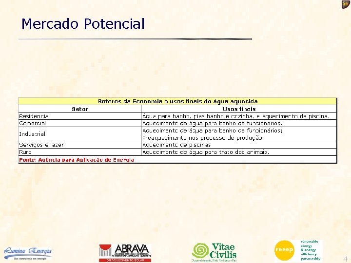 Mercado Potencial 4 