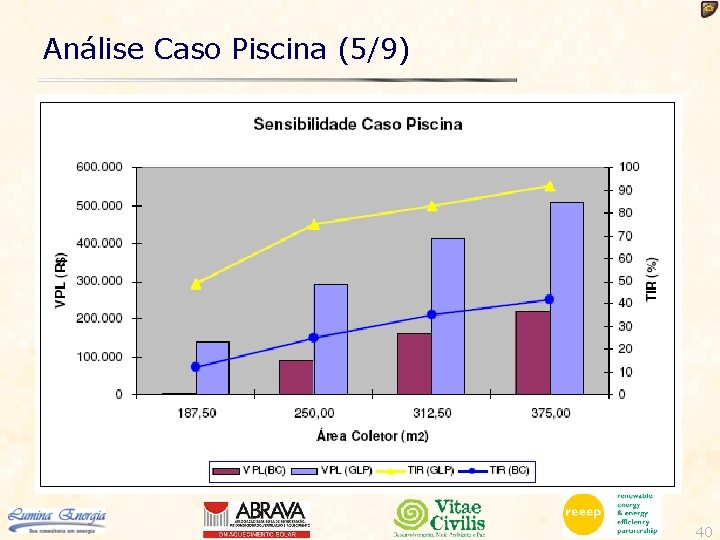 Análise Caso Piscina (5/9) 40 