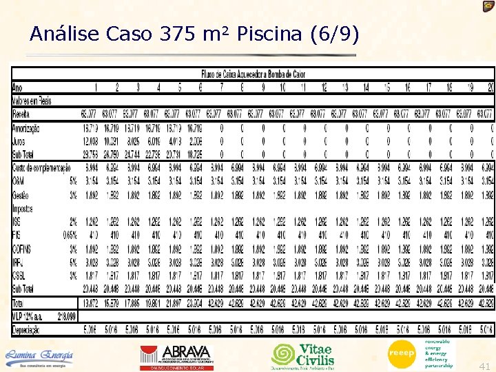 Análise Caso 375 m 2 Piscina (6/9) 41 