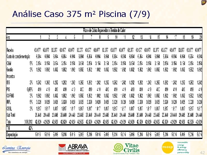 Análise Caso 375 m 2 Piscina (7/9) 42 