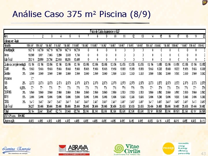 Análise Caso 375 m 2 Piscina (8/9) 43 