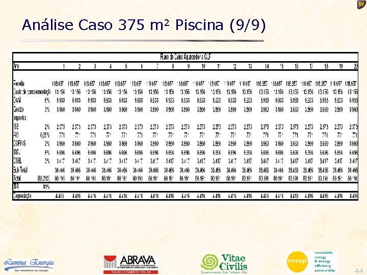 Análise Caso 375 m 2 Piscina (9/9) 44 