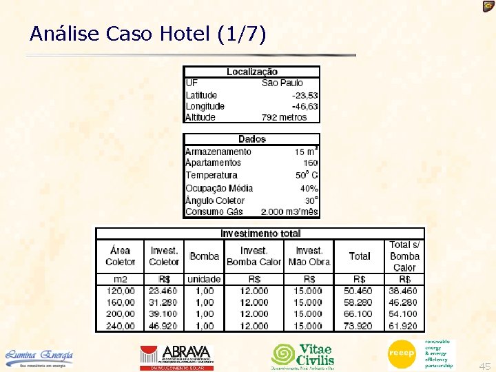 Análise Caso Hotel (1/7) 45 