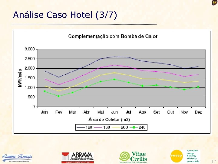 Análise Caso Hotel (3/7) 47 