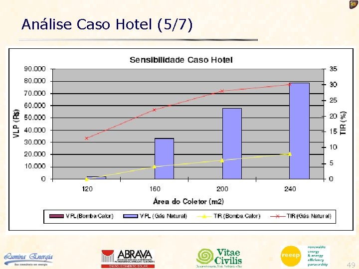 Análise Caso Hotel (5/7) 49 