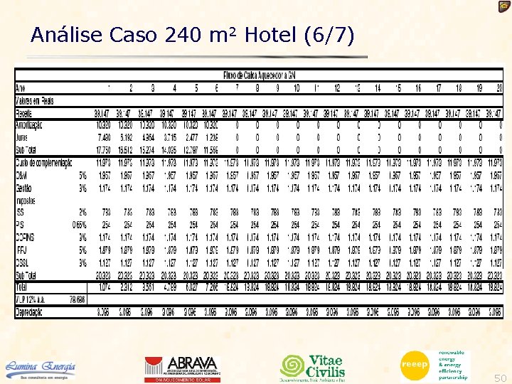 Análise Caso 240 m 2 Hotel (6/7) 50 