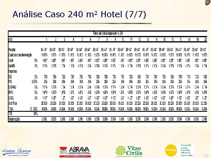 Análise Caso 240 m 2 Hotel (7/7) 51 